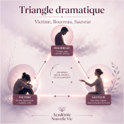Triangle dramatique, victime, bourreau, sauveur : comment reconnaître le triangle de Karpman sans réduire les relations à des étiquettes